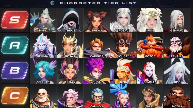 Which Obernaft Character Should I Play? Best Characters for Every Type of Player Which Obernaft Character Should I Play? Best Characters for Every Type of Player